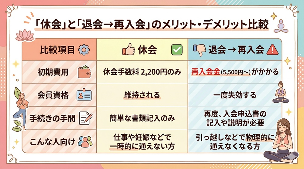 ロイブの休会制度はありますか？