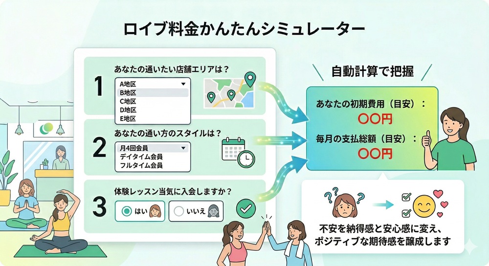 ロイブの施設利用料はいくらですか？