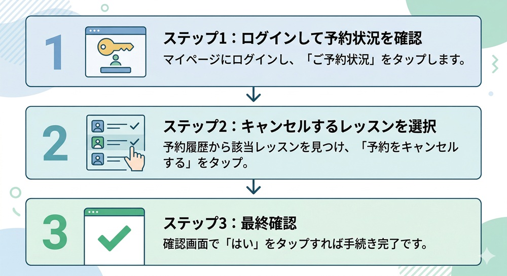 ロイブのキャンセル料はいくらですか？