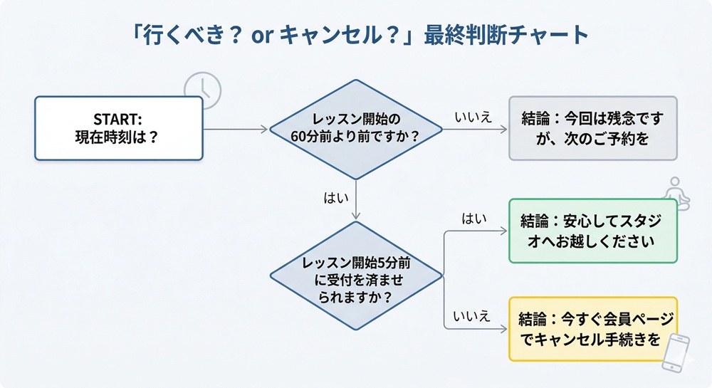 ロイブの受付は何分前までですか?