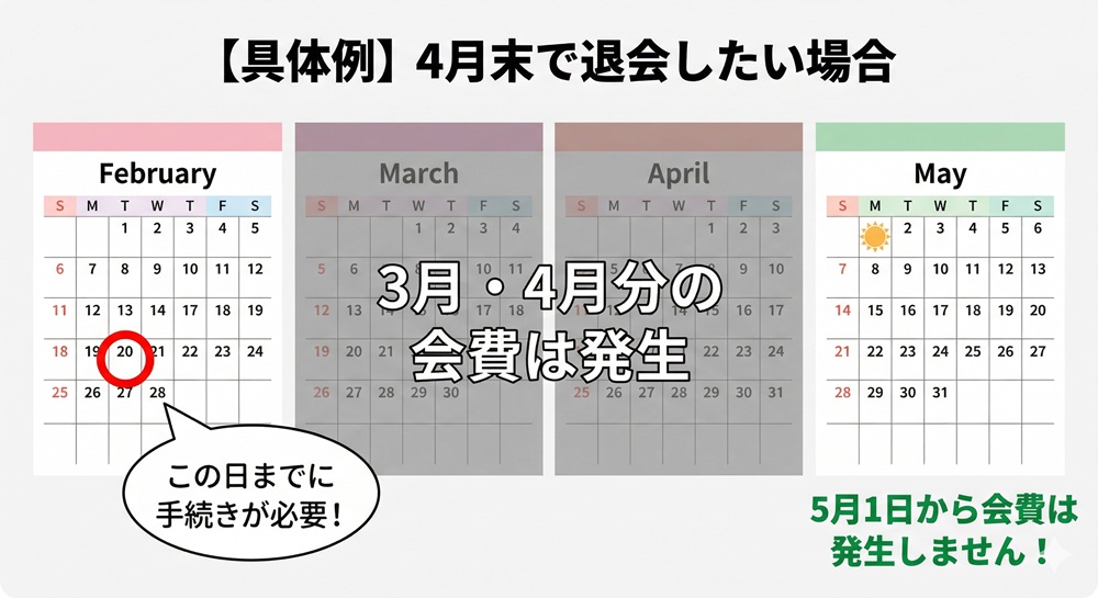 ロイブをやめたいのですが、どうすればいいですか？