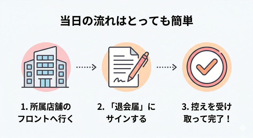 ロイブをやめたいのですが、どうすればいいですか？