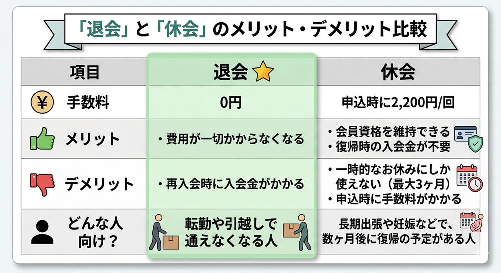 ロイブをやめたいのですが、どうすればいいですか？