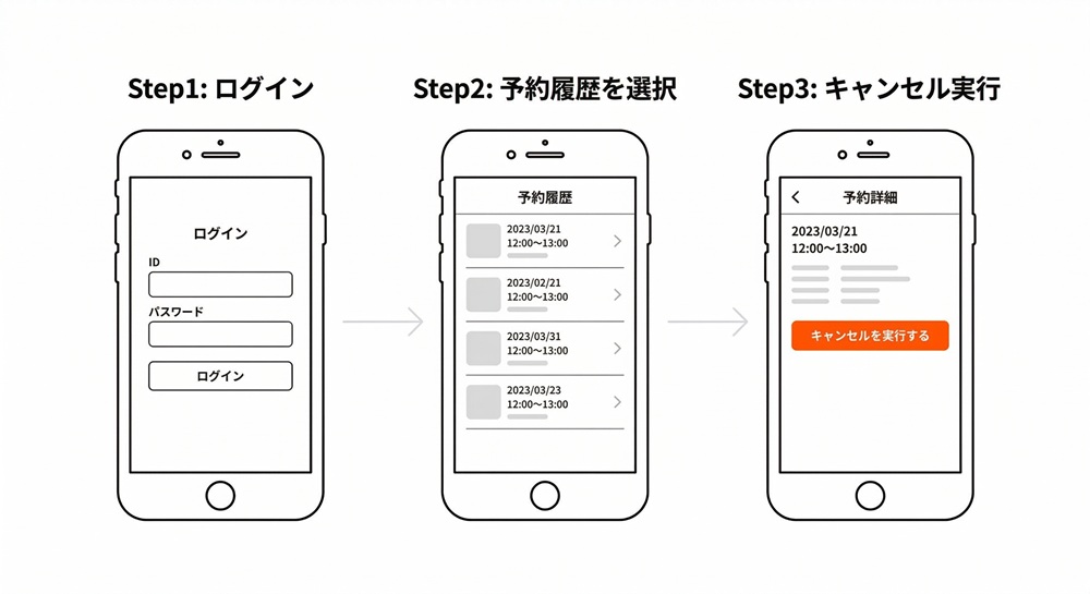 ロイブの直前キャンセルはできますか?