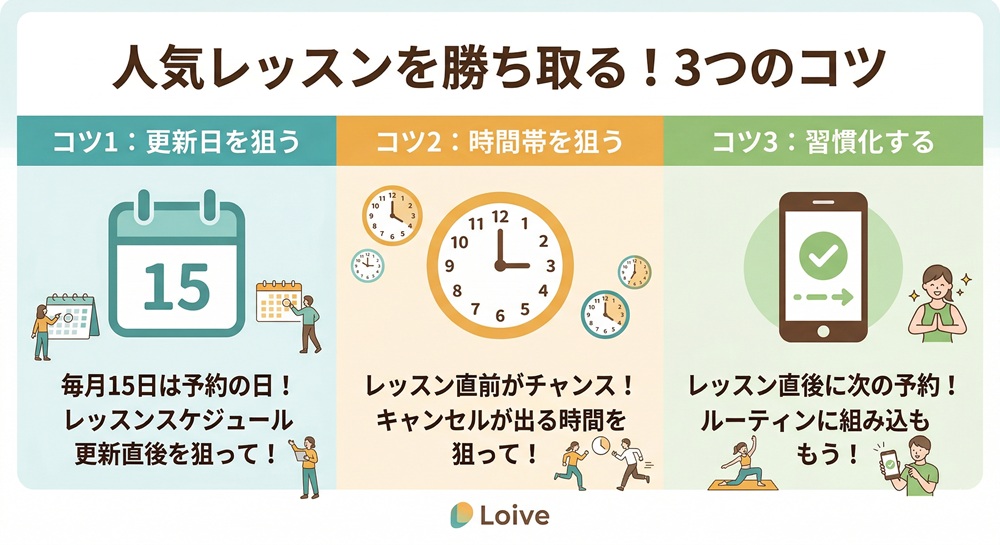 ロイブのキャンセル待ちはできますか?