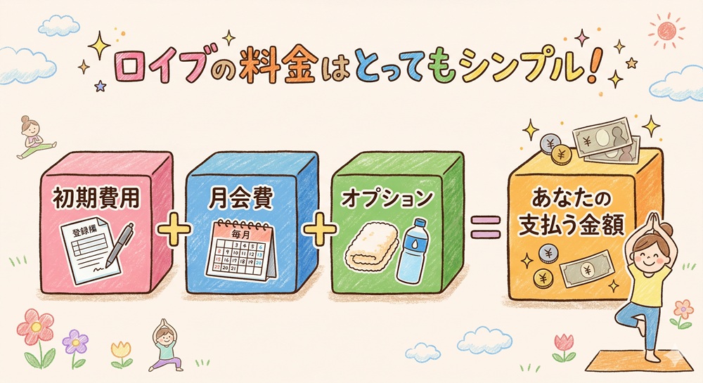 ロイブの初期費用はいくらですか?