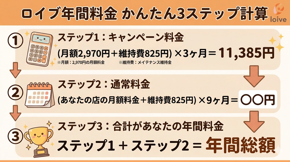 ロイブの通い放題の料金はいくらですか？