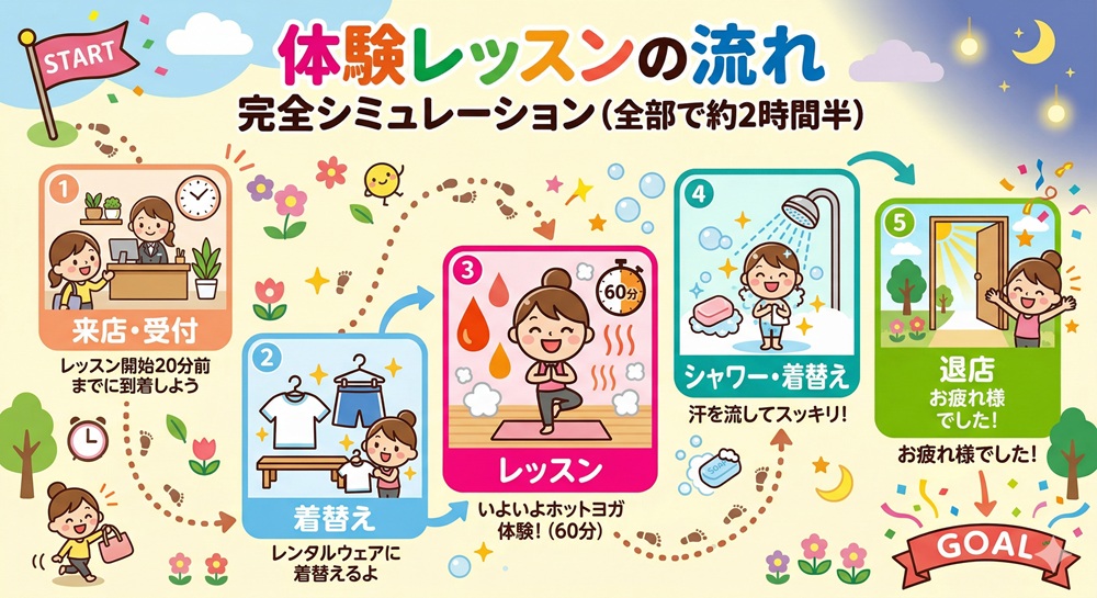 ロイブの初回の持ち物は？