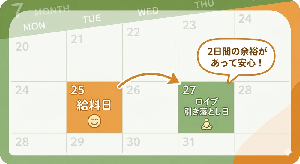 ロイブの引き落とし日はいつか？