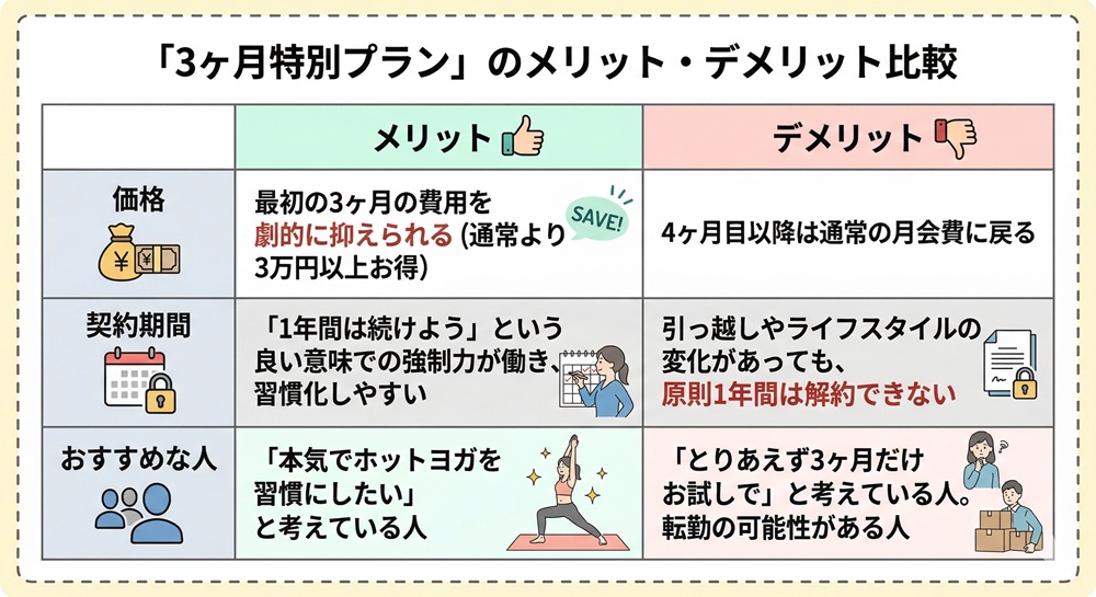 ロイブの月会費はいくらですか？