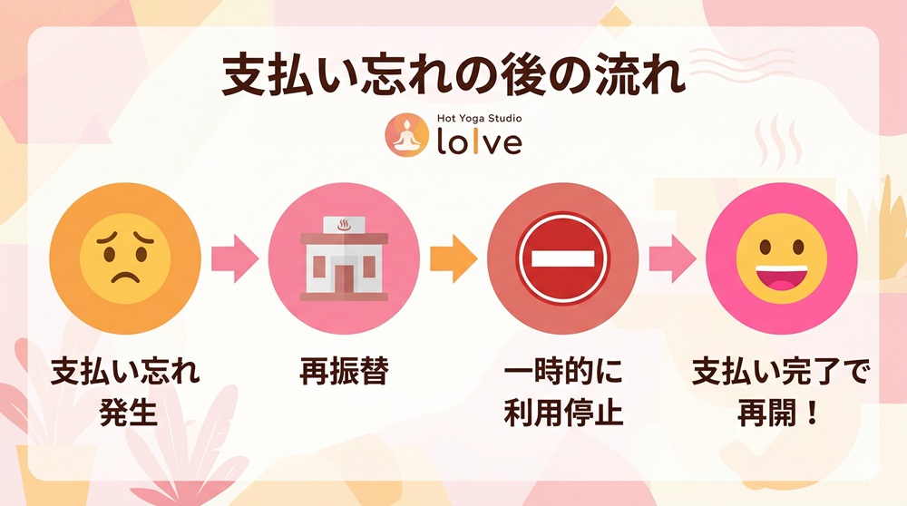 ロイブの未払いはどうなるのか？