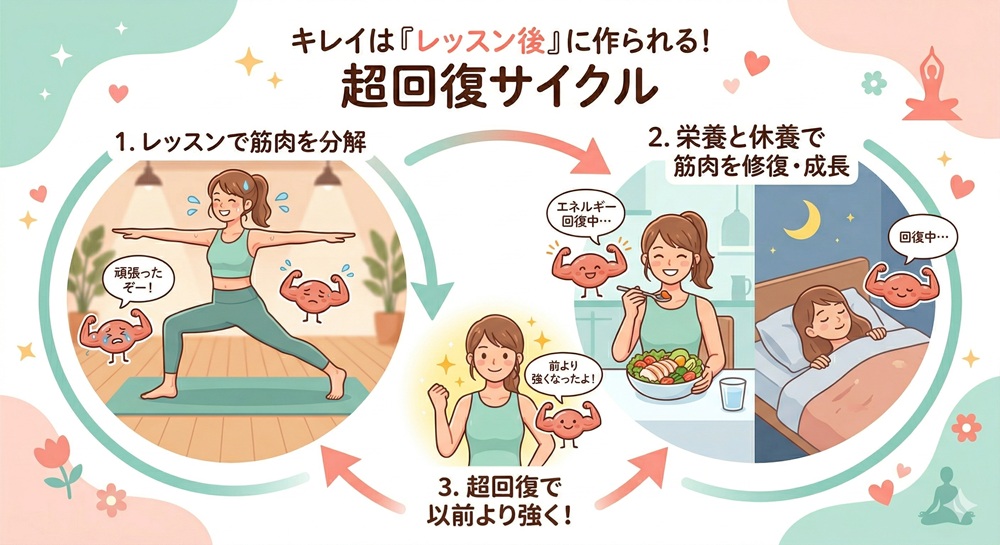 ロイブは毎日受けられますか？