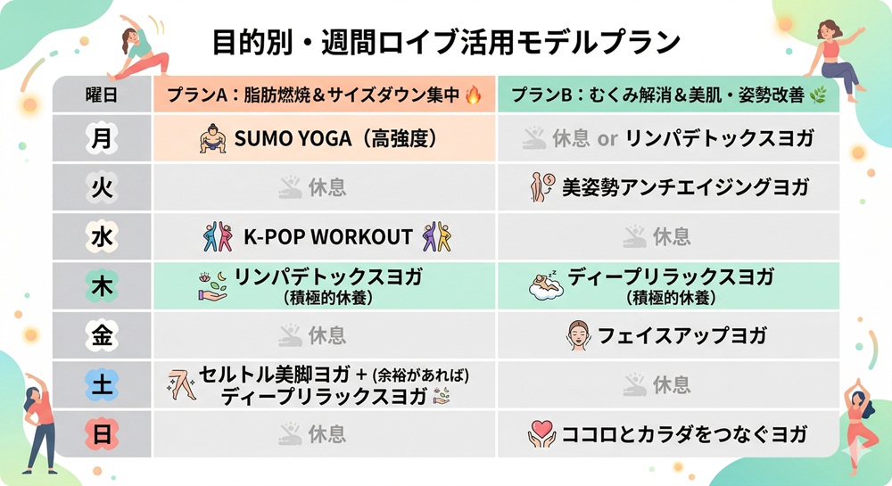 ロイブは毎日受けられますか？