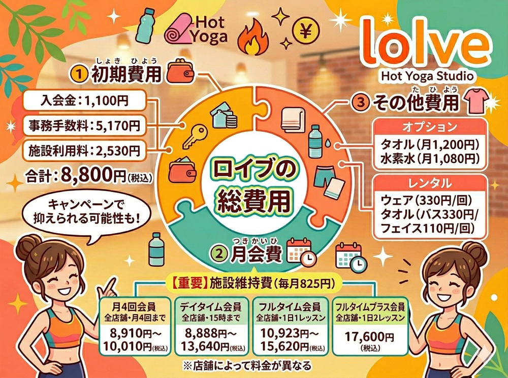 ロイブの通常料金はいくらですか？