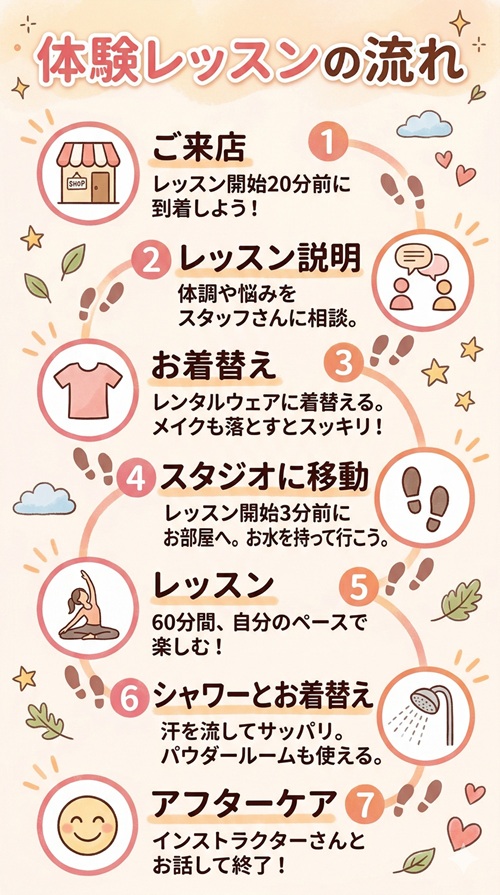 ロイブの体験レッスンはどのくらいの時間ですか？