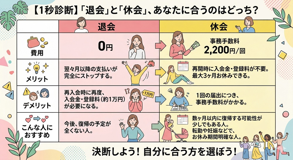 ロイブの退会は電話でできますか？
