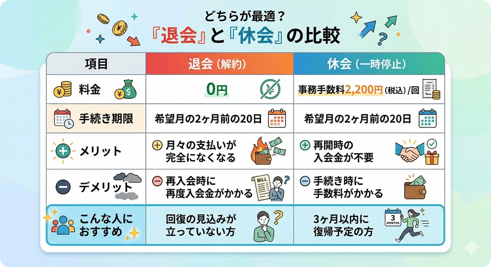 ロイブの退会は病気でもできますか？