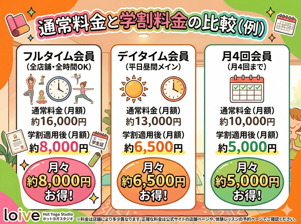ロイブの学割は年齢制限ありますか？