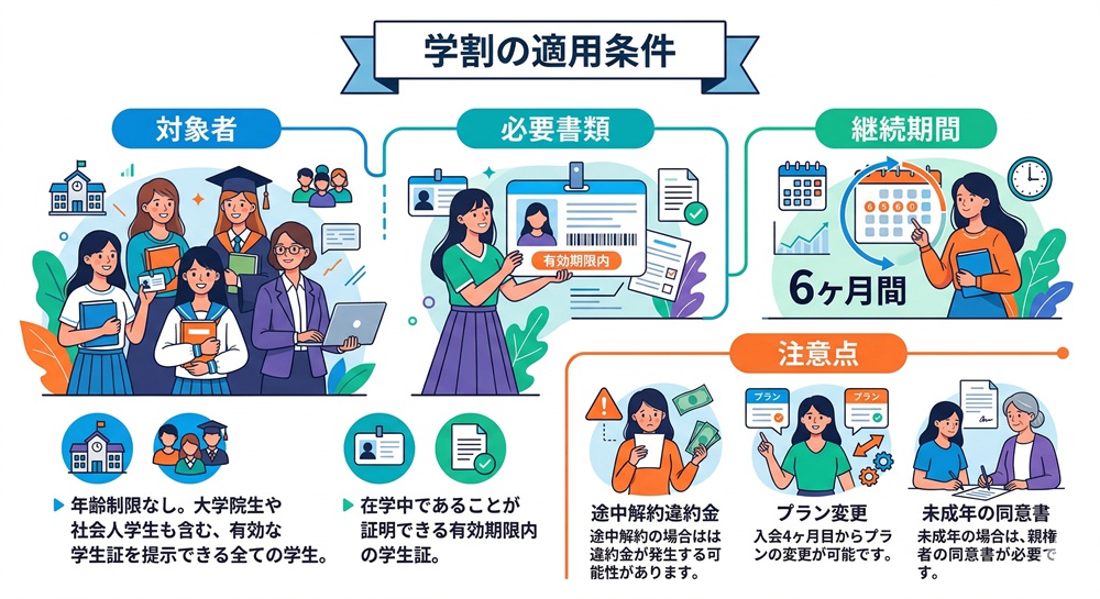 ロイブの学割は年齢制限ありますか？