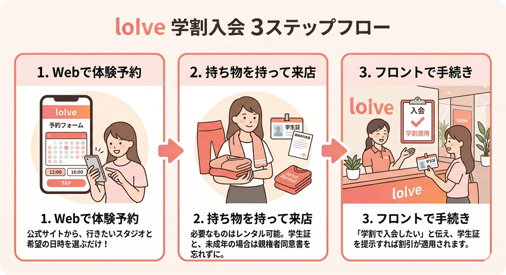 ロイブの学割は年齢制限ありますか？