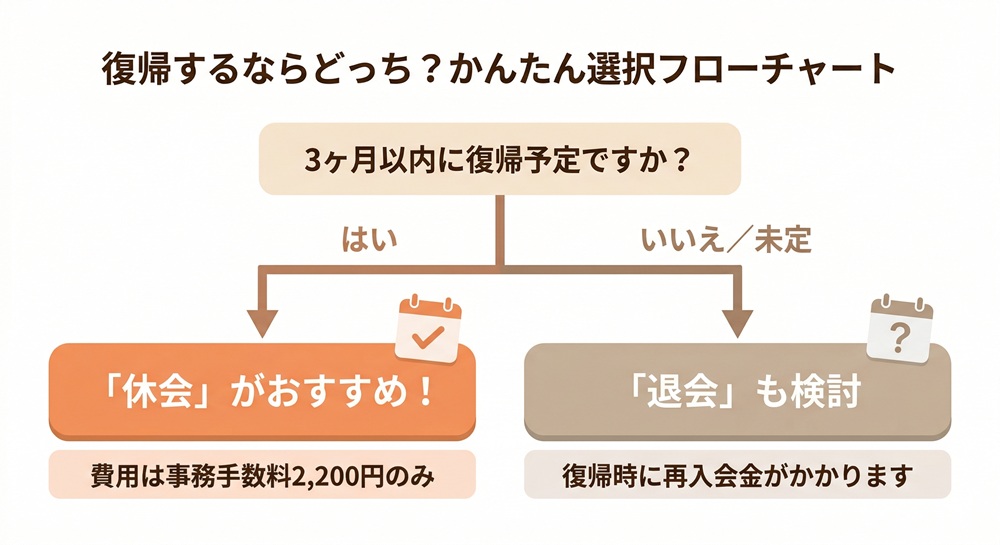 ロイブのお休み制度は？