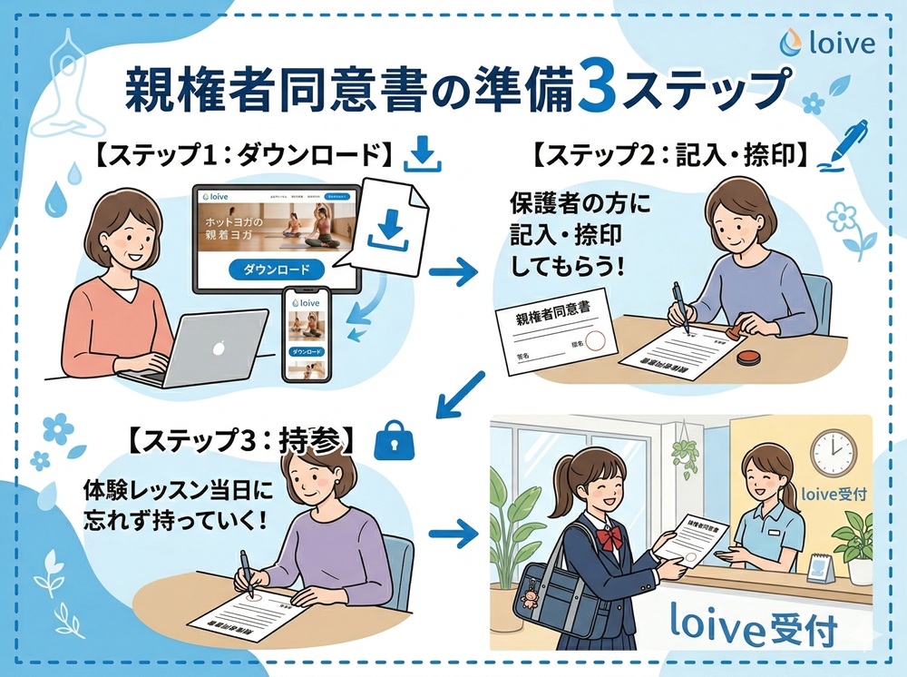 ロイブの年齢制限は？