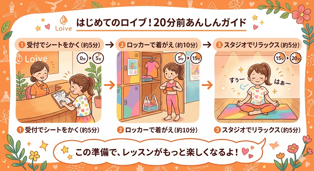 ロイブは何分前から受付開始ですか?