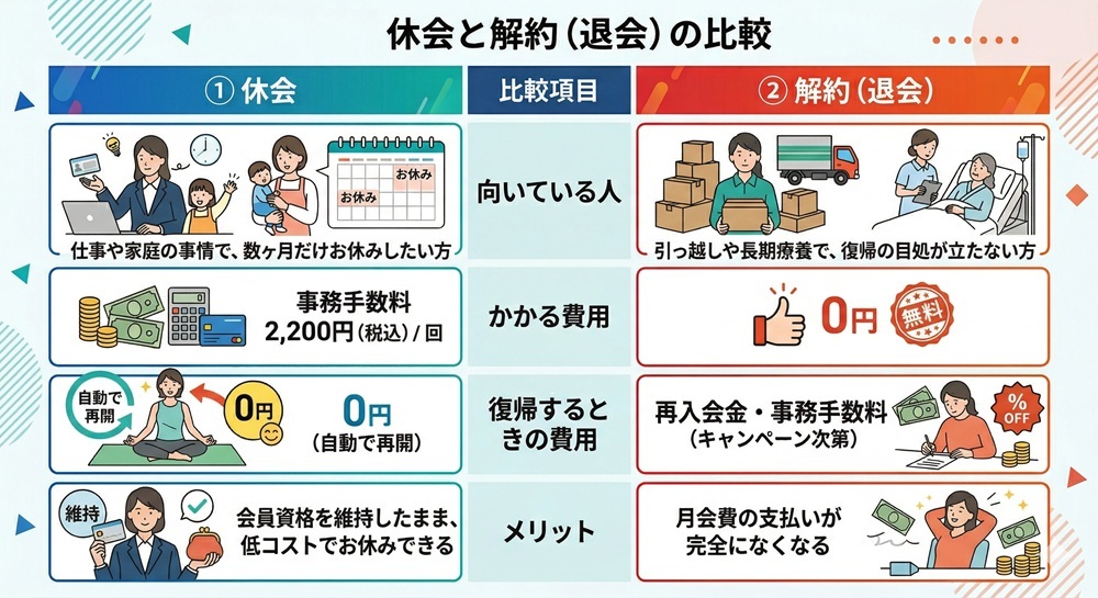 ロイブの途中解約はできますか?