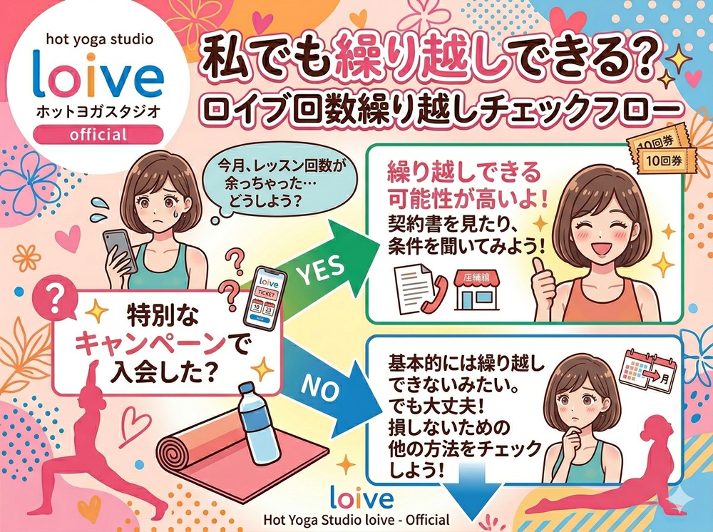 ロイブの回数コースは繰り越しできますか？