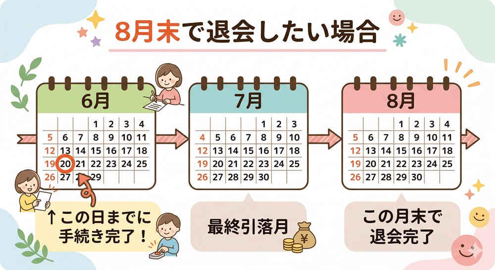 ロイブの退会には何が必要ですか?