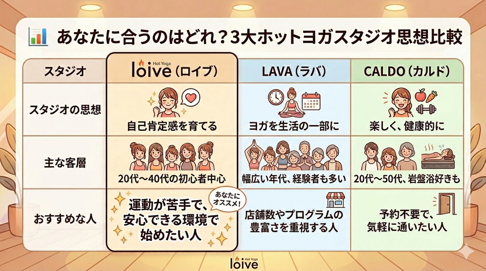 ロイブの特徴は？