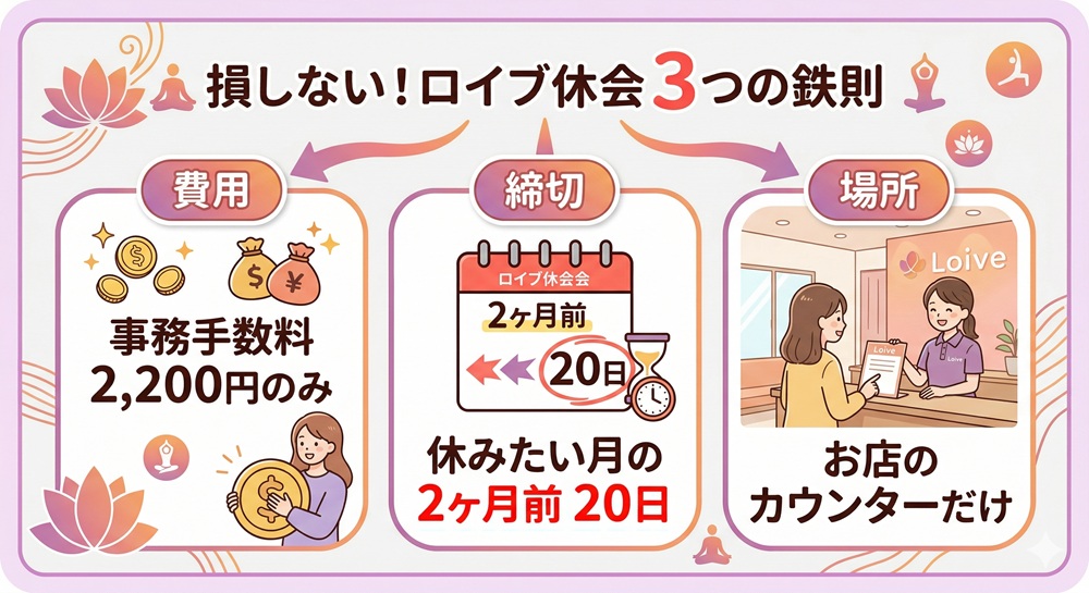 ロイブの休会にかかる費用は?