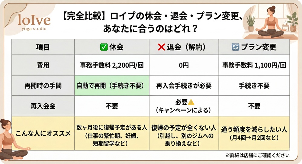 ロイブの休会にかかる費用は?