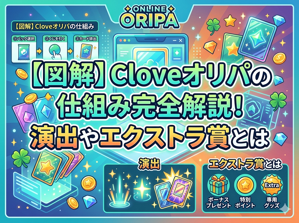 clove オリパ 仕組み