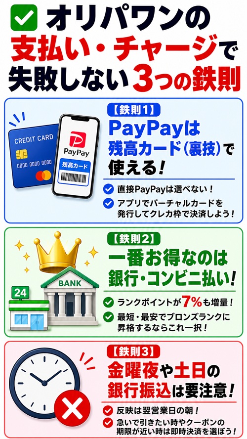 オリパワンの支払い・チャージで失敗しない3つの鉄則
