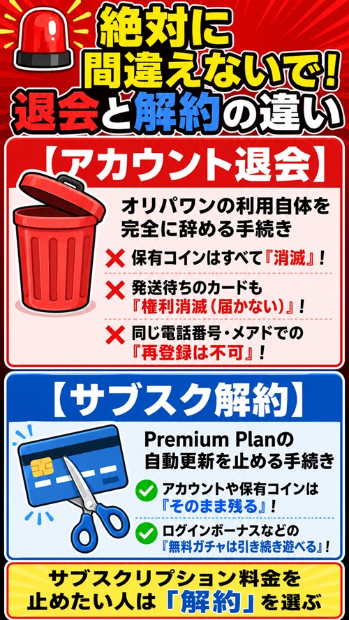 オリパワンのアカウント退会とサブスク解約の違い