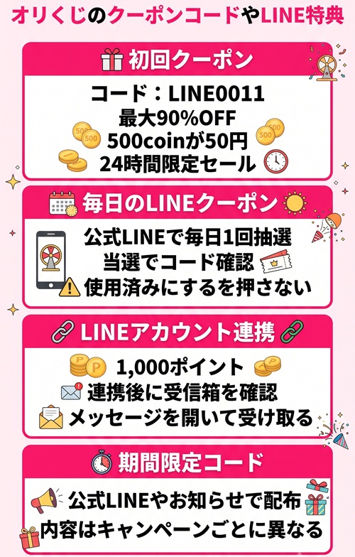 オリくじのクーポンコードやLINE特典の種類