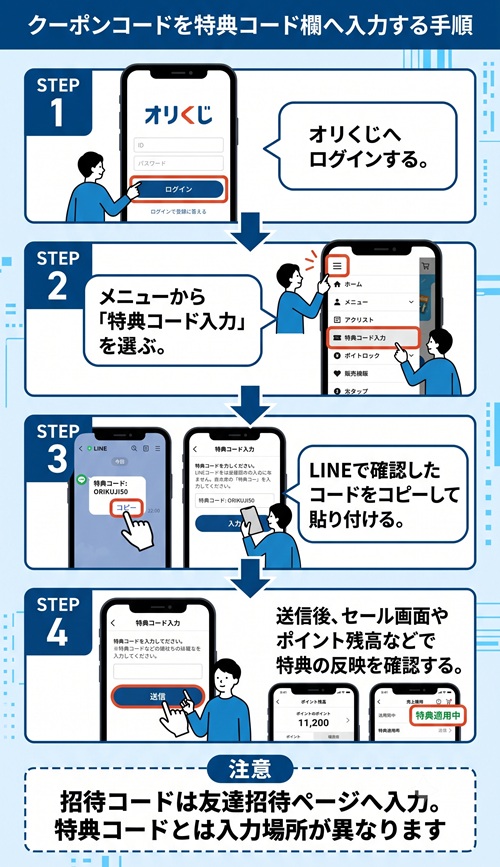 オリくじのクーポンコードを特典コード入力欄へ入力する手順