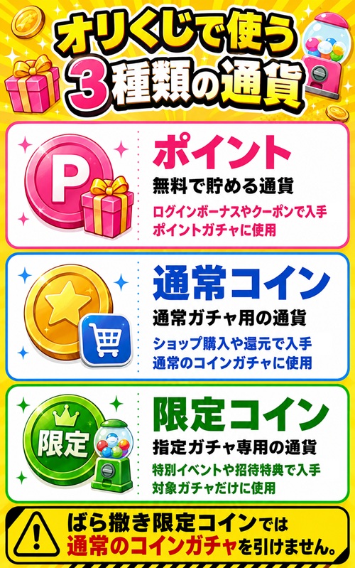 オリくじで使うポイント・通常コイン・限定コインの違い