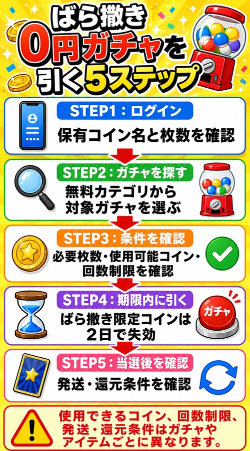 オリくじのばら撒き0円ガチャを引く5ステップ