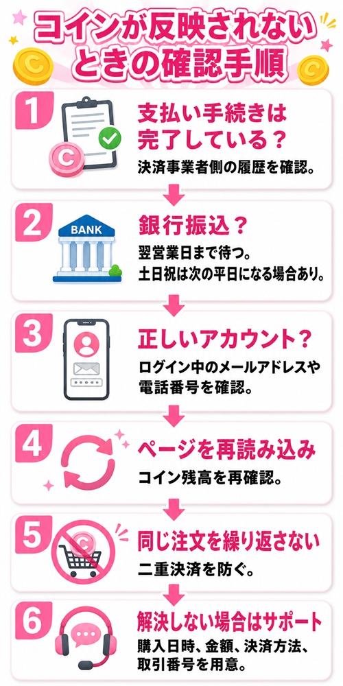 オリくじでコインが反映されないときの6つの確認手順