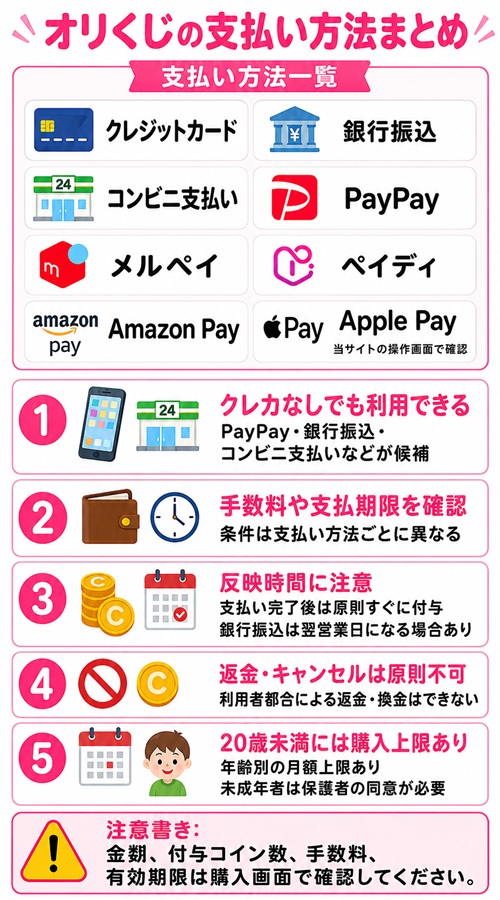 オリくじの8つの支払い方法と手数料・反映時間・返金・購入上限のまとめ