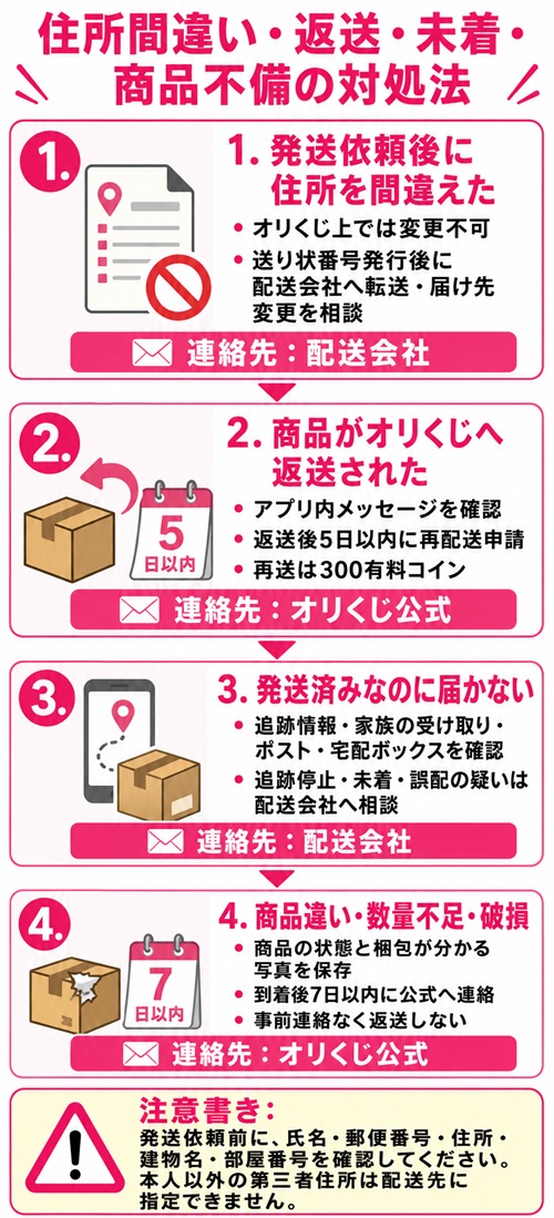 オリくじで住所間違い・返送・未着・商品不備が起きたときの対処法
