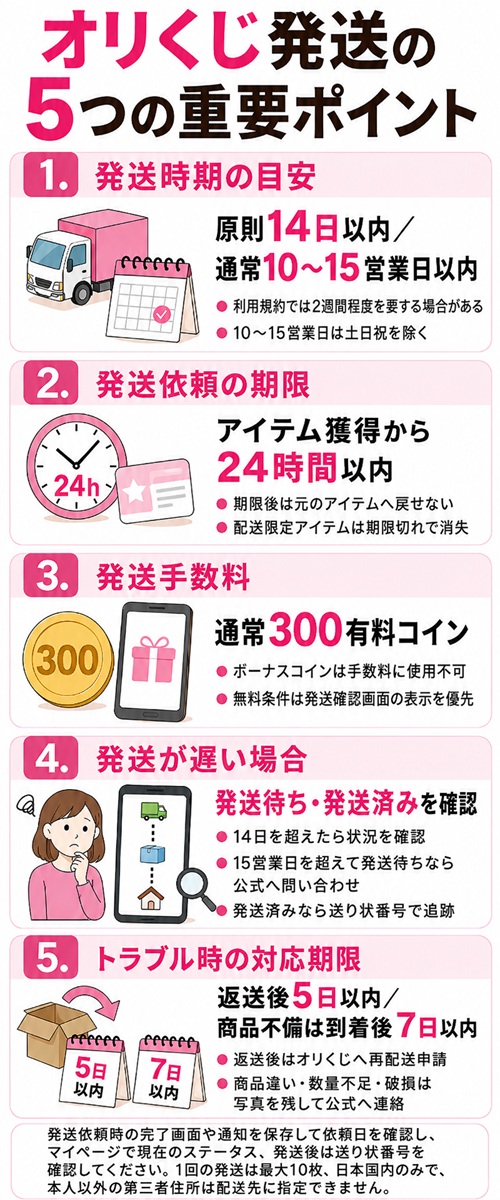 オリくじ発送の5つの重要ポイント