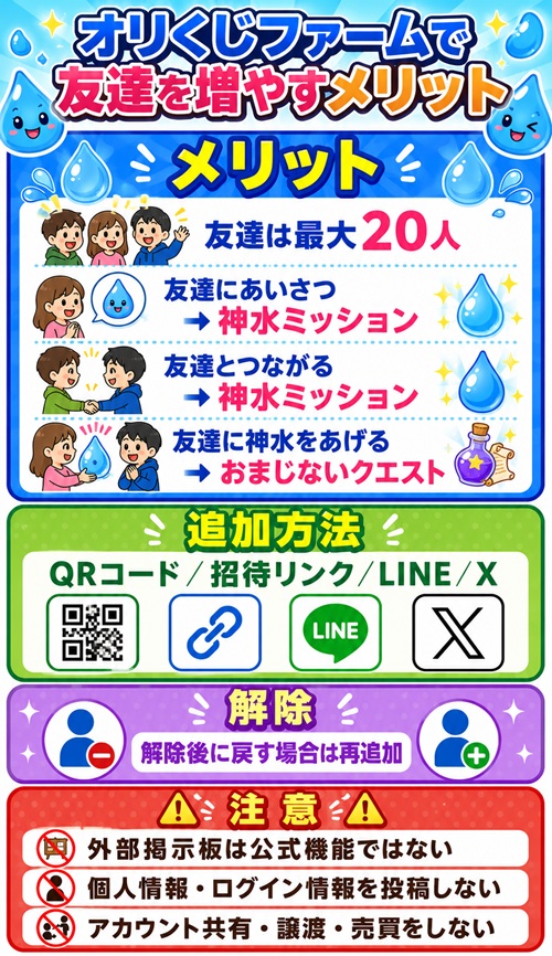 オリくじファームで友達を増やすメリットとフレンド追加方法