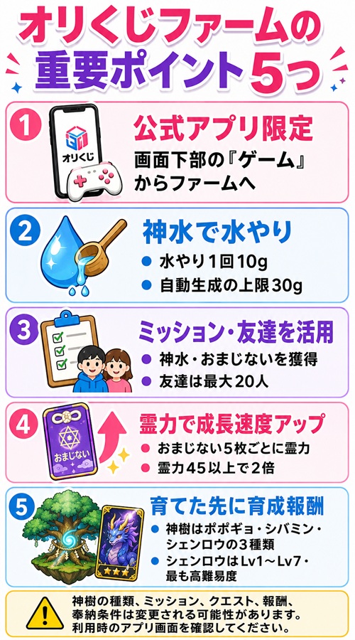 オリくじファームの報酬や攻略方法など重要ポイント5つ