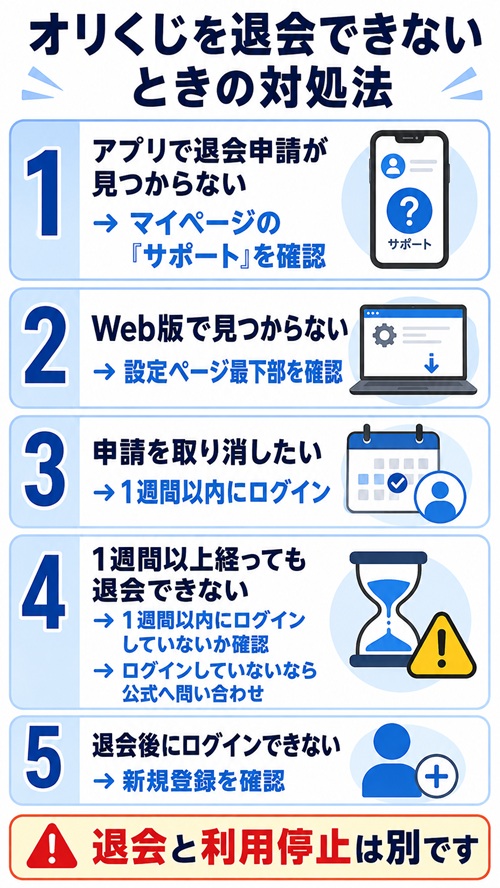 オリくじを退会できない場合の原因別対処法5つ