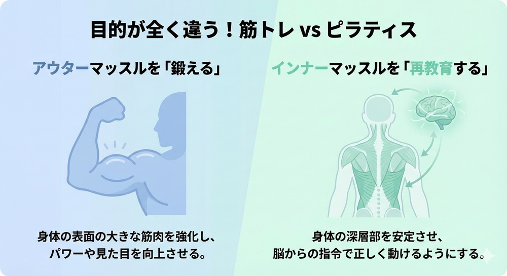 マシンピラティスは何に効くの?