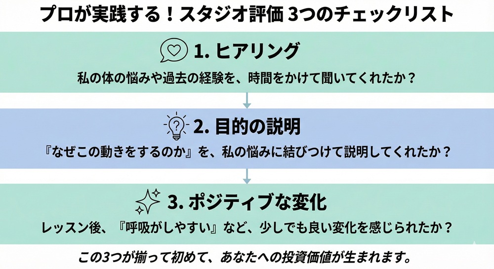 マシンピラティスのデメリットは?