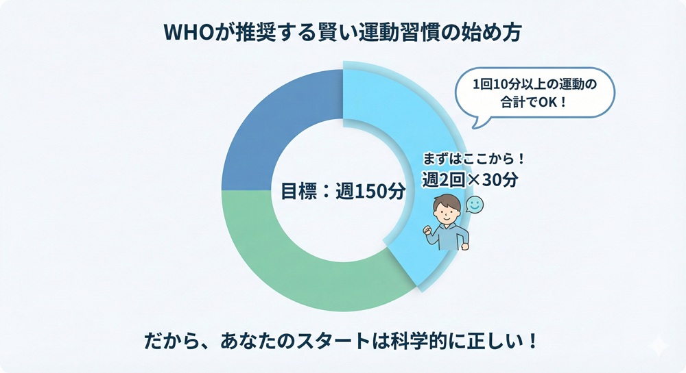 マシンピラティスは1回何分やればいいですか？